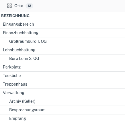 Liste „Orte 12“ einer Einrichtung: Eingangsbereich, Finanzbuchhaltung mit Großraumbüro 1. OG, Lohnbuchhaltung mit Büro Lohn 2. OG, Parkplatz, Teeküche, Treppenhaus und Verwaltung mit Archiv (Keller), Besprechungsraum und Empfang.